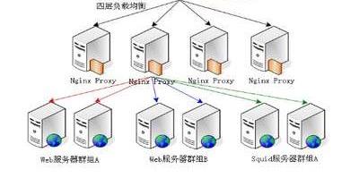 网络工程 构建数字世界的基石