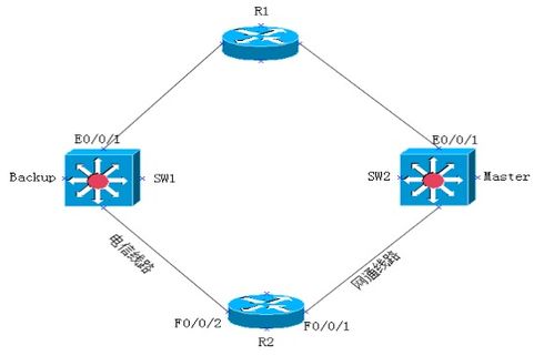 网络工程师成长日记356 西安邮政总局工程感想