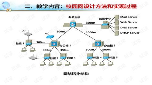 网络工程课程的教学目标与教学内容设计