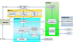 畅信达新网工程网络中心呼叫中心产品图片网络工程解析
