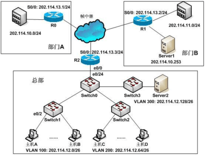 2009年上半年网络工程师下午试卷答案详解